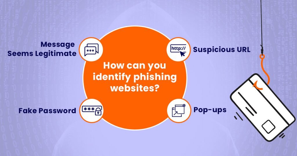 How can you identify phishing websites
