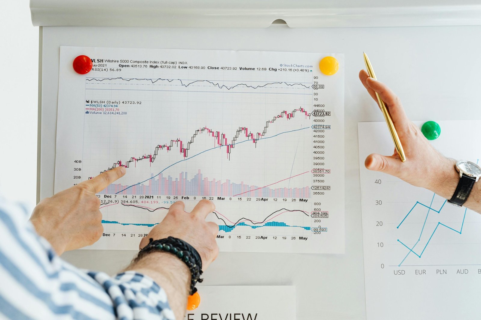 Indexation Chart